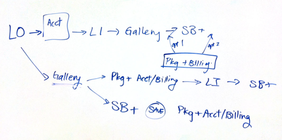 ftu testing plan